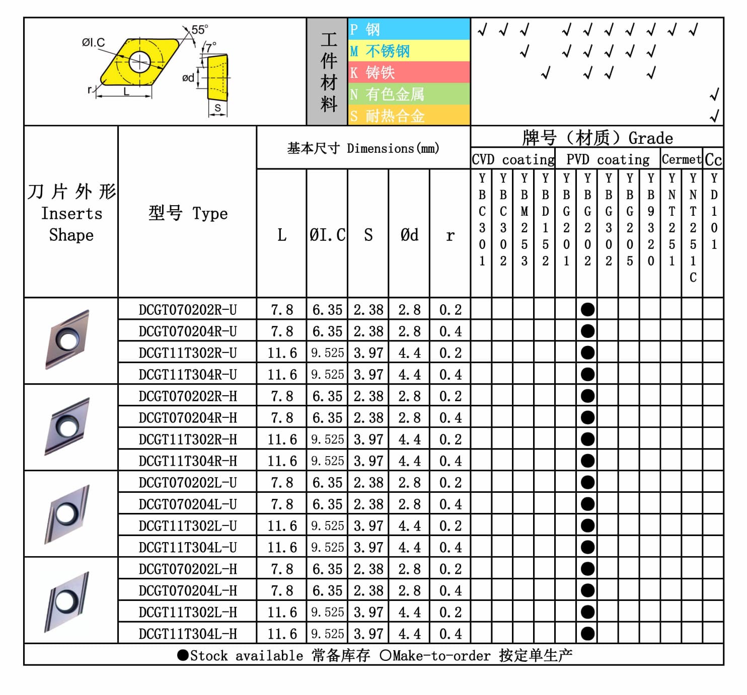 DCMT 图纸