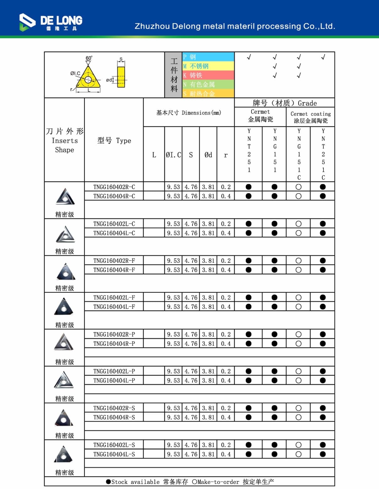 TNMG 图纸