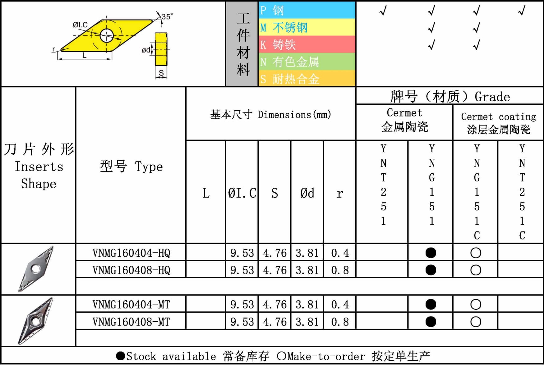 VNMG 图纸