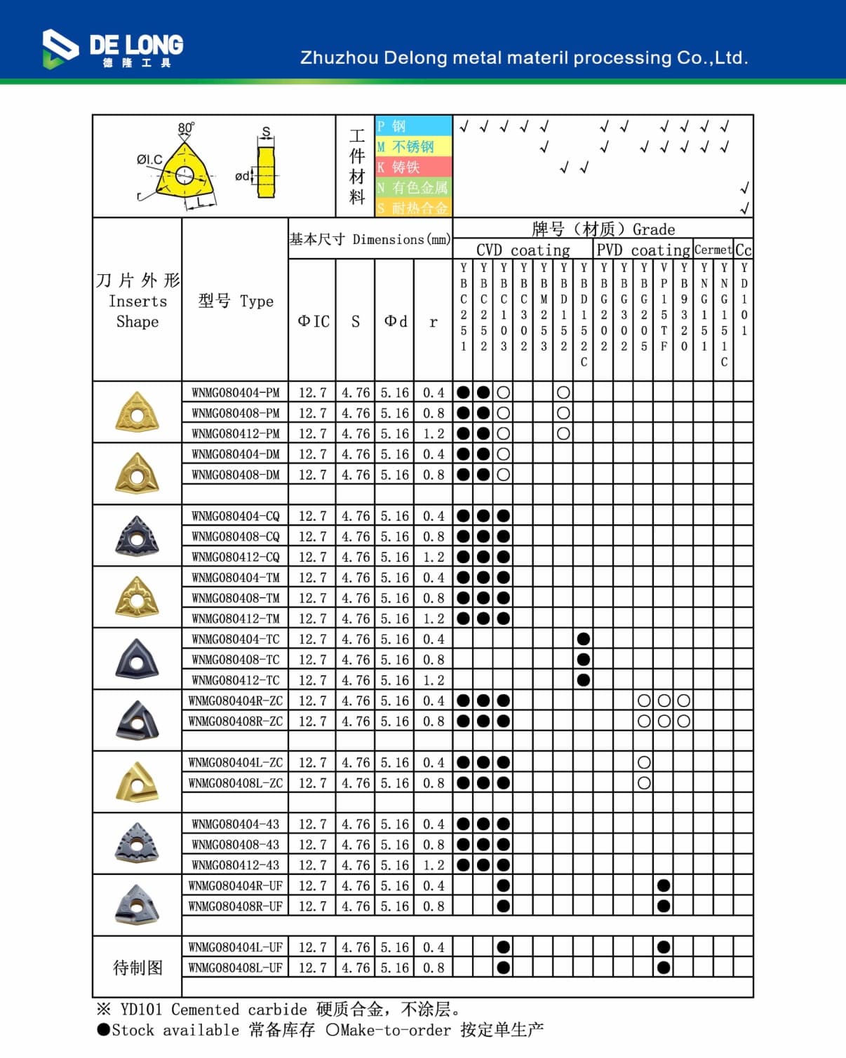 WNMG 图纸