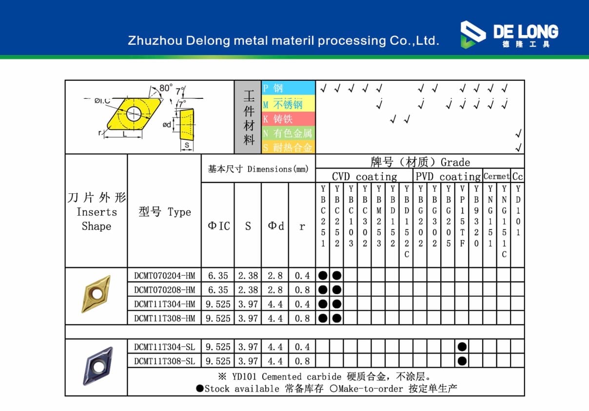 DCMT 图纸